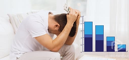56 брендов не выдержали кризис 56 брендов не выдержали кризис