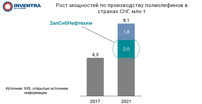 первая инвентра.png