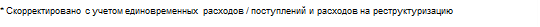 Текстовое поле